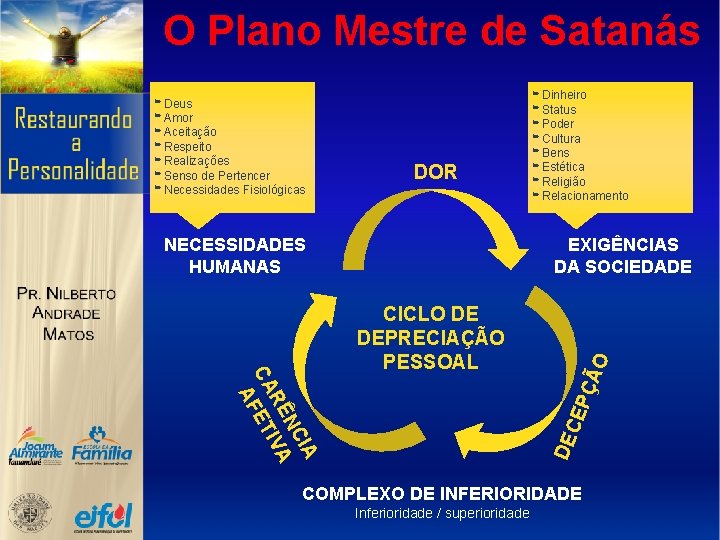 O Plano Mestre de Satanás ➥ Dinheiro ➥ Deus ➥ Status ➥ Amor ➥