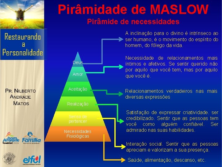 Pirâmidade de MASLOW Pirâmide de necessidades A inclinação para o divino é intrínseco ao