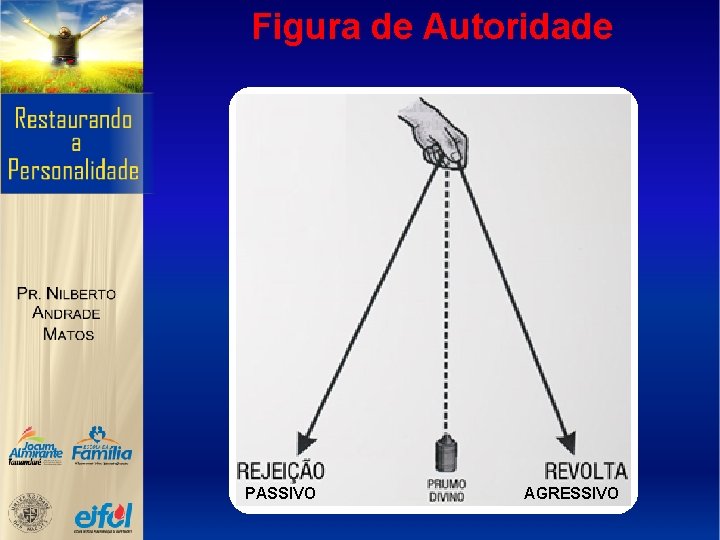 Figura de Autoridade PASSIVO AGRESSIVO 