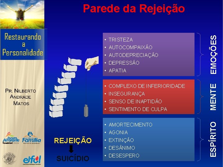  • AUTODEPRECIAÇÃO • DEPRESSÃO • APATIA • COMPLEXO DE INFERIORIDADE • INSEGURANÇA •