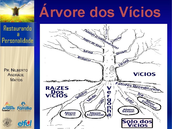 Árvore dos Vícios 