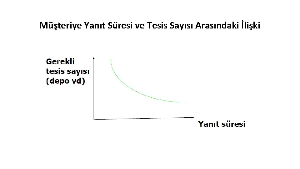 Müşteriye Yanıt Süresi ve Tesis Sayısı Arasındaki İlişki Müşteriye Yanıt Süresi ve Tesis Sayısı Arasındaki İlişki