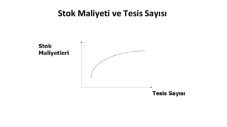 Stok Maliyeti ve Tesis Sayısı Stok Maliyeti ve Tesis Sayısı