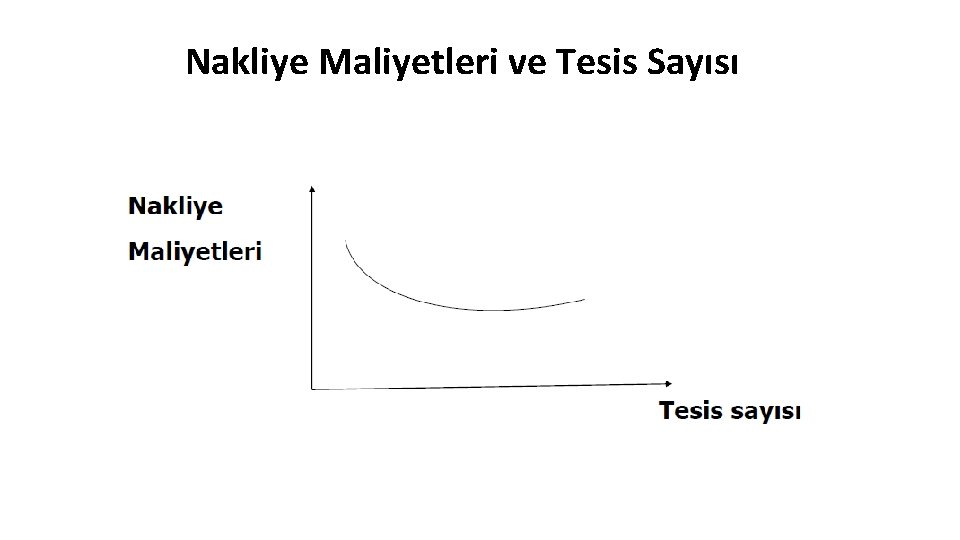 Nakliye Maliyetleri ve Tesis Sayısı Nakliye Maliyetleri ve Tesis Sayısı