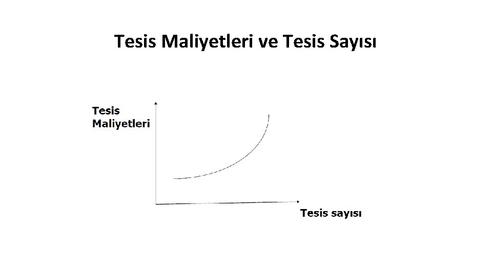 Tesis Maliyetleri ve Tesis Sayısı Tesis Maliyetleri ve Tesis Sayısı
