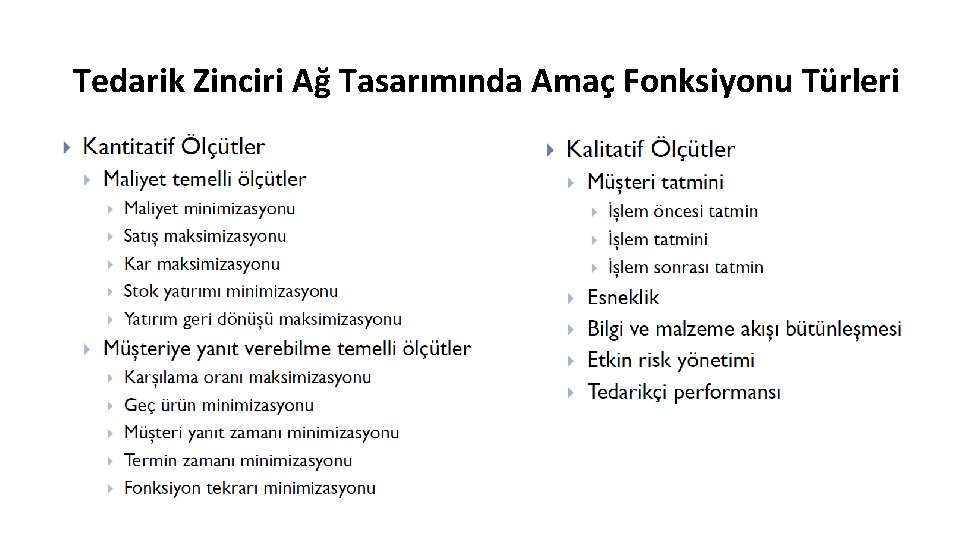 Tedarik Zinciri Ağ Tasarımında Amaç Fonksiyonu Türleri Tedarik Zinciri Ağ Tasarımında Amaç Fonksiyonu Türleri