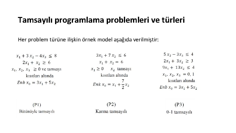 Tamsayılı programlama problemleri ve türleri Her problem türüne ilişkin örnek model aşağıda verilmiştir: Tamsayılı programlama problemleri ve türleri Her problem türüne ilişkin örnek model aşağıda verilmiştir: