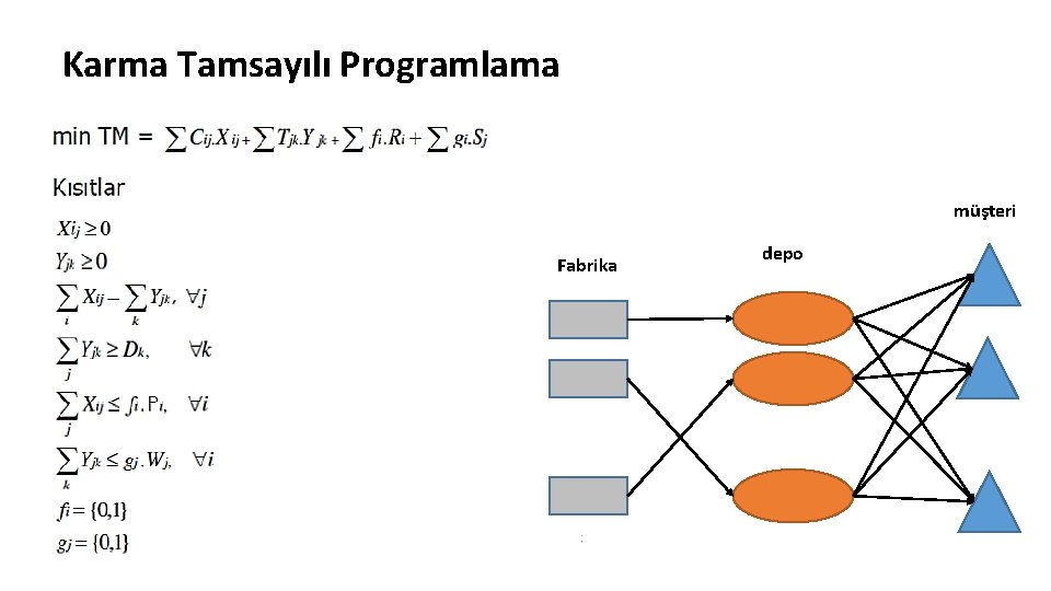 Karma Tamsayılı Programlama müşteri Fabrika depo Karma Tamsayılı Programlama müşteri Fabrika depo