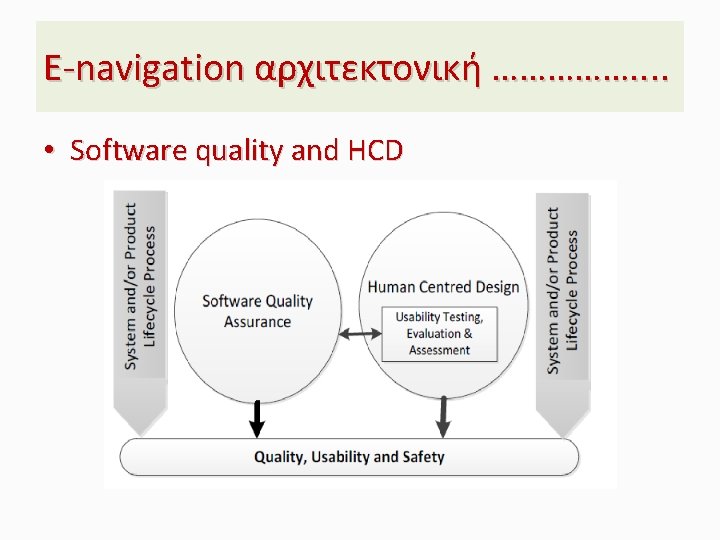 Ε-navigation αρχιτεκτονική ……………. . • Software quality and HCD 