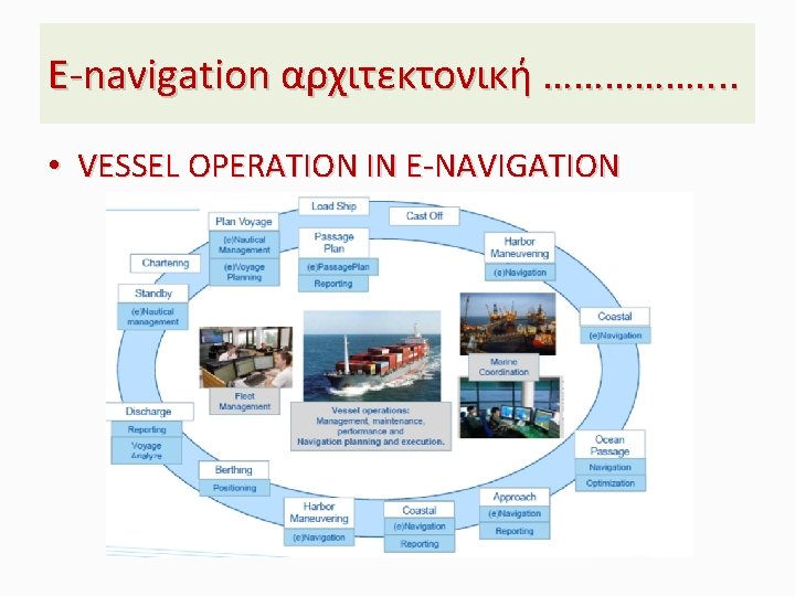 Ε-navigation αρχιτεκτονική ……………. . • VESSEL OPERATION IN E-NAVIGATION 