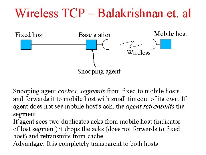 Wireless TCP – Balakrishnan et. al Fixed host Mobile host Base station Wireless Snooping