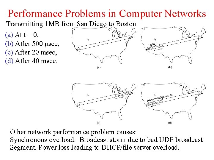 Performance Problems in Computer Networks Transmitting 1 MB from San Diego to Boston (a)