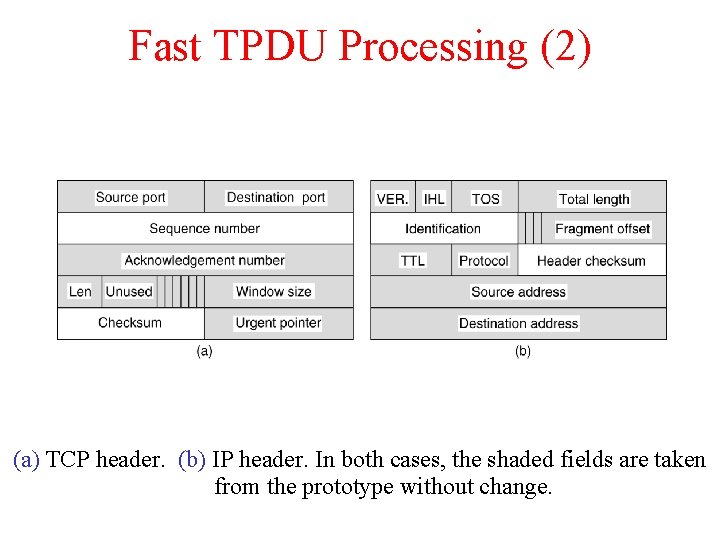 Fast TPDU Processing (2) (a) TCP header. (b) IP header. In both cases, the