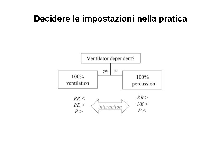 Decidere le impostazioni nella pratica 