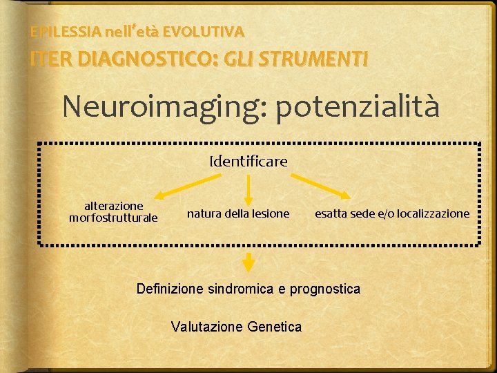 EPILESSIA nell’età EVOLUTIVA ITER DIAGNOSTICO: GLI STRUMENTI Neuroimaging: potenzialità Identificare alterazione morfostrutturale natura della