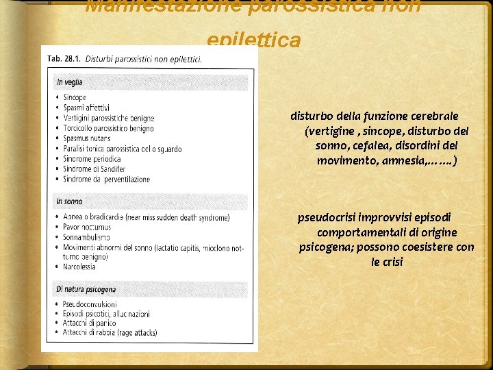 Manifestazione parossistica non epilettica disturbo della funzione cerebrale (vertigine , sincope, disturbo del sonno,