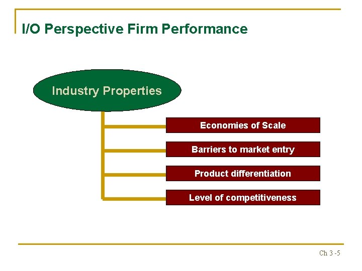 I/O Perspective Firm Performance Industry Properties Economies of Scale Barriers to market entry Product