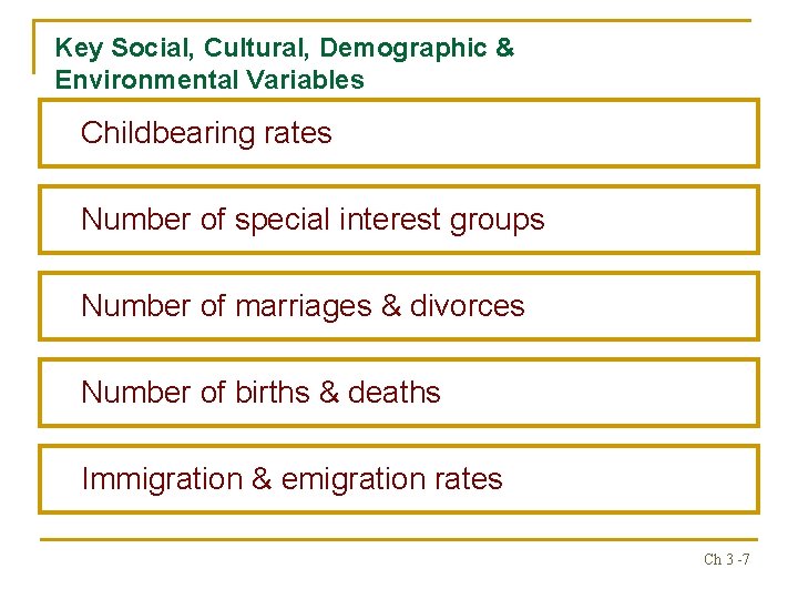 Key Social, Cultural, Demographic & Environmental Variables Childbearing rates Number of special interest groups