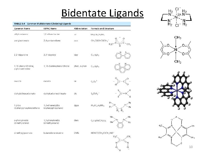 Bidentate Ligands 10 