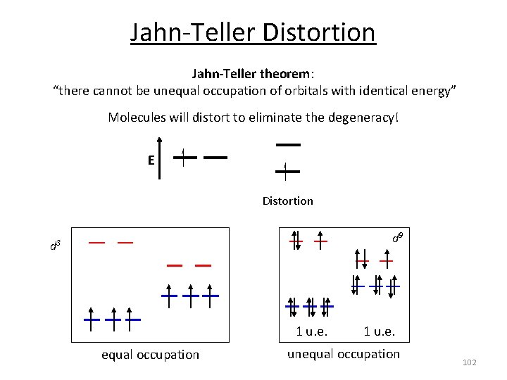 Jahn‐Teller Distortion Jahn-Teller theorem: “there cannot be unequal occupation of orbitals with identical energy”