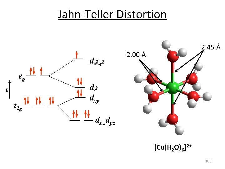 Jahn‐Teller Distortion dx 2 -y 2 2. 45 Å 2. 00 Å eg E