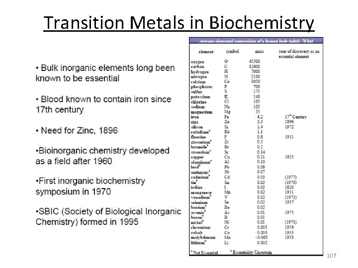 Transition Metals in Biochemistry 107 