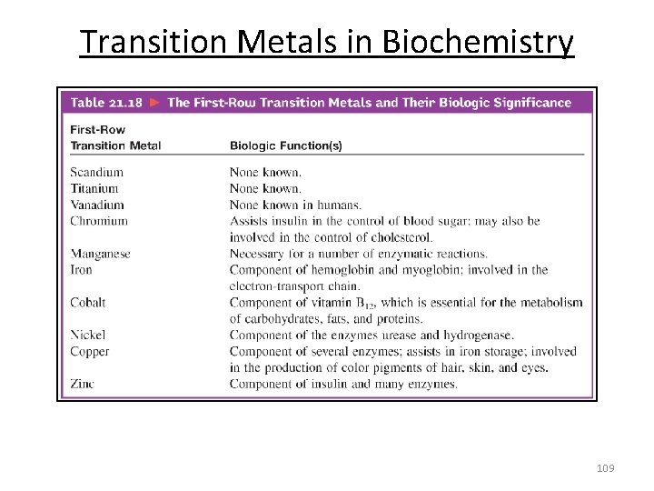 Transition Metals in Biochemistry 109 