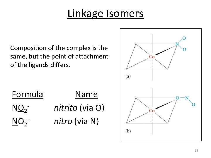 Linkage Isomers Composition of the complex is the same, but the point of attachment
