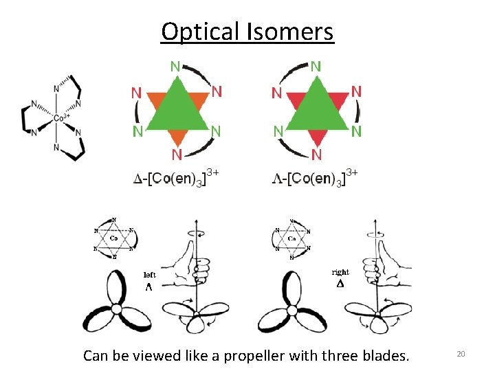 Optical Isomers Can be viewed like a propeller with three blades. 20 