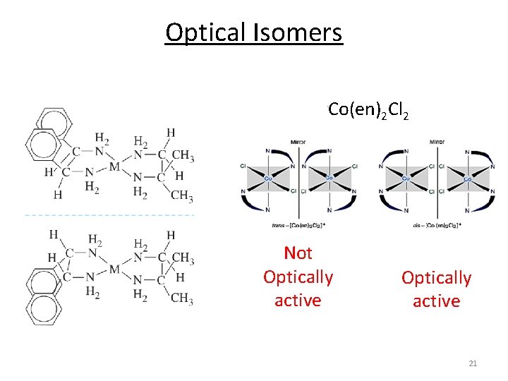 Optical Isomers Co(en)2 Cl 2 Not Optically active 21 