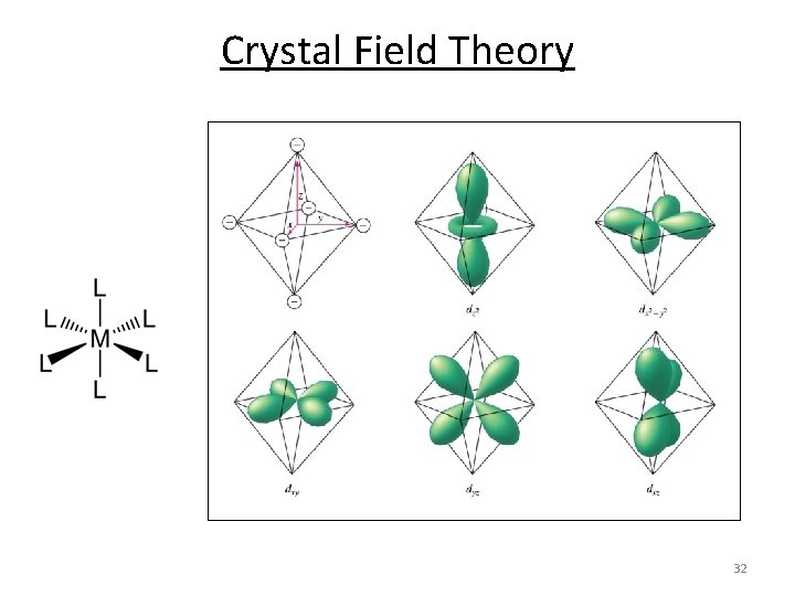 Crystal Field Theory 32 