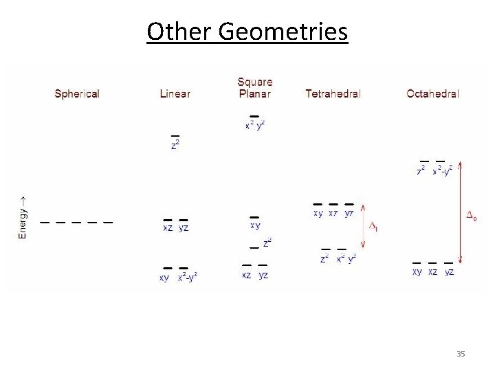 Other Geometries 35 