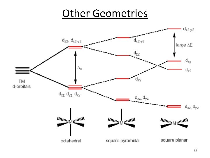 Other Geometries 36 