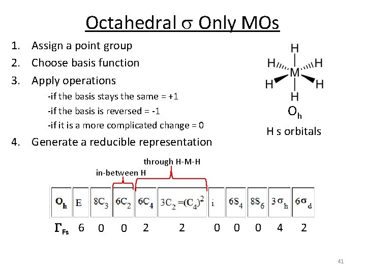 Octahedral s Only MOs 1. Assign a point group 2. Choose basis function 3.