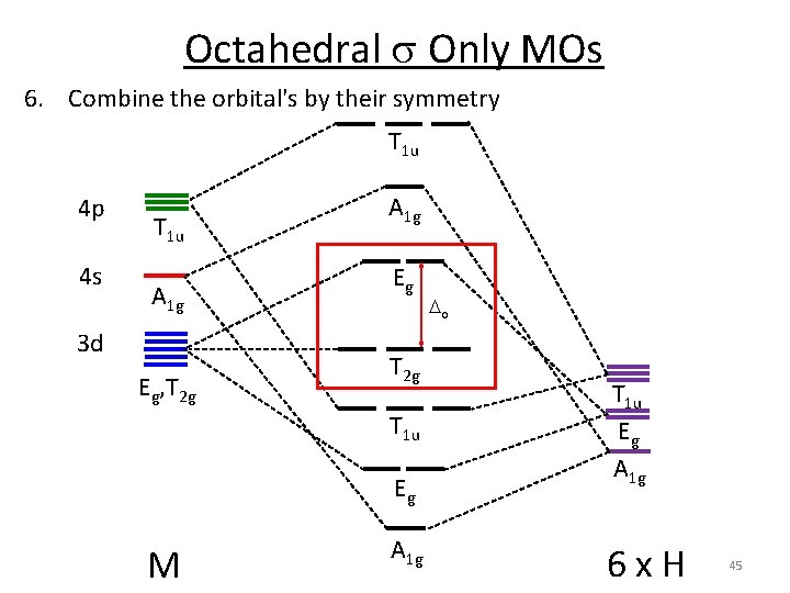 Octahedral s Only MOs 6. Combine the orbital's by their symmetry T 1 u