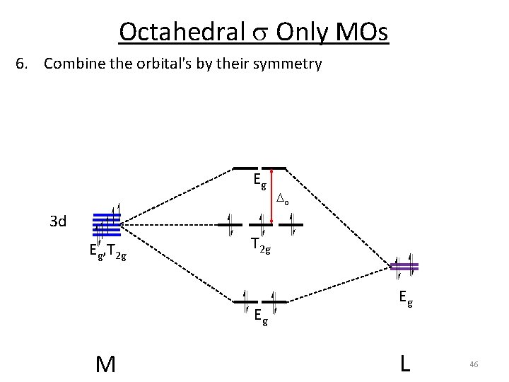 Octahedral s Only MOs 6. Combine the orbital's by their symmetry Eg o 3