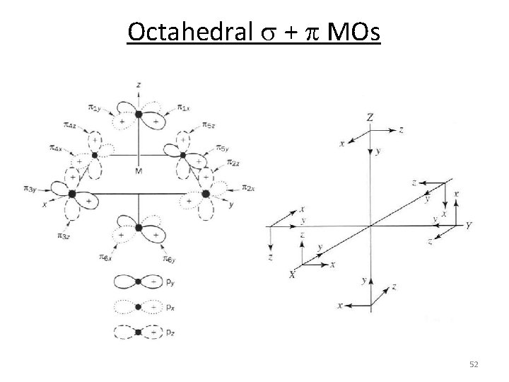 Octahedral s + p MOs 52 