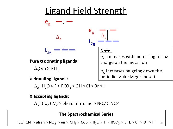 Ligand Field Strength eg o t 2 g Pure s donating ligands: o: en