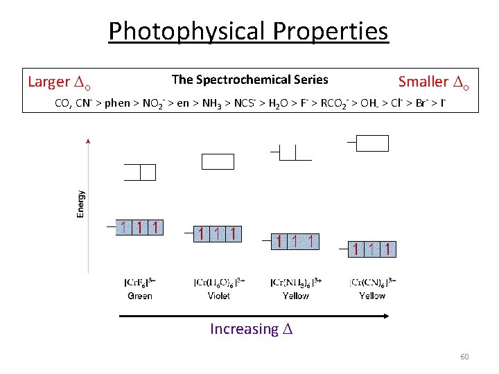 Photophysical Properties Larger o The Spectrochemical Series Smaller o CO, CN‐ > phen >