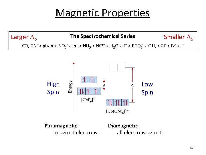 Magnetic Properties Larger o Smaller o The Spectrochemical Series CO, CN‐ > phen >