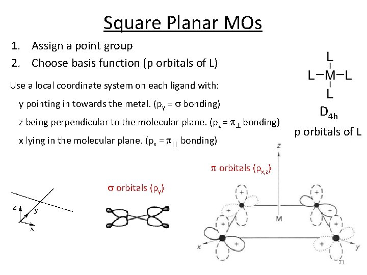 Square Planar MOs 1. Assign a point group 2. Choose basis function (p orbitals