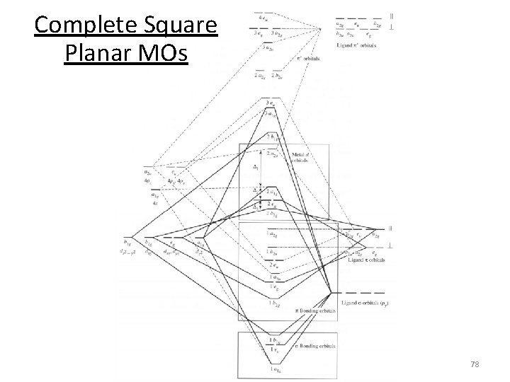 Complete Square Planar MOs 78 