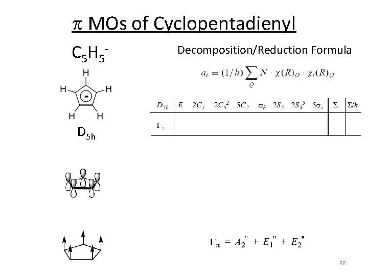 p MOs of Cyclopentadienyl C 5 H 5 ‐ Decomposition/Reduction Formula D 5 h