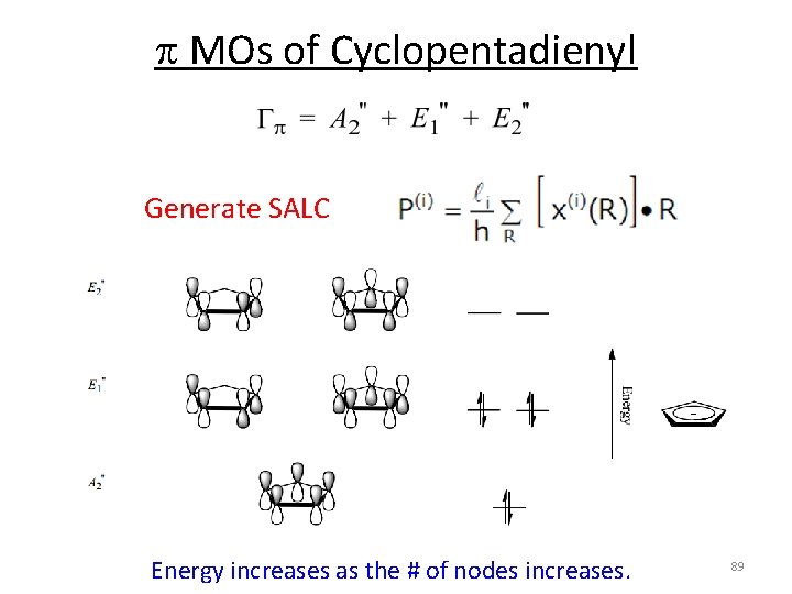 p MOs of Cyclopentadienyl Generate SALC Energy increases as the # of nodes increases.