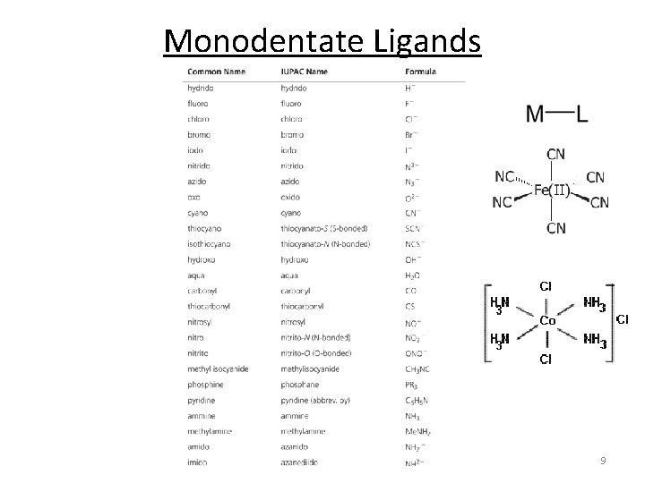 Monodentate Ligands 9 