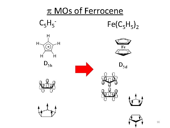 p MOs of Ferrocene C 5 H 5 ‐ Fe(C 5 H 5)2 D