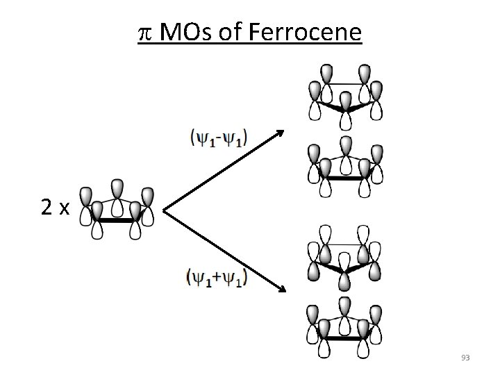 p MOs of Ferrocene 2 x 93 