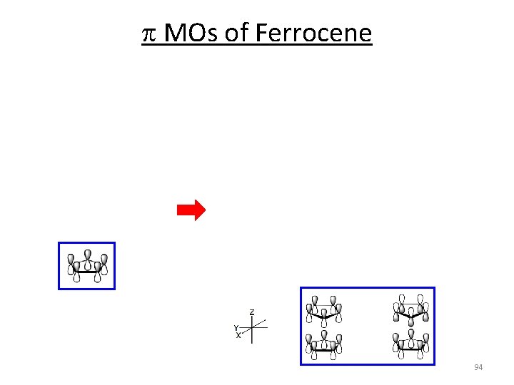 p MOs of Ferrocene 94 