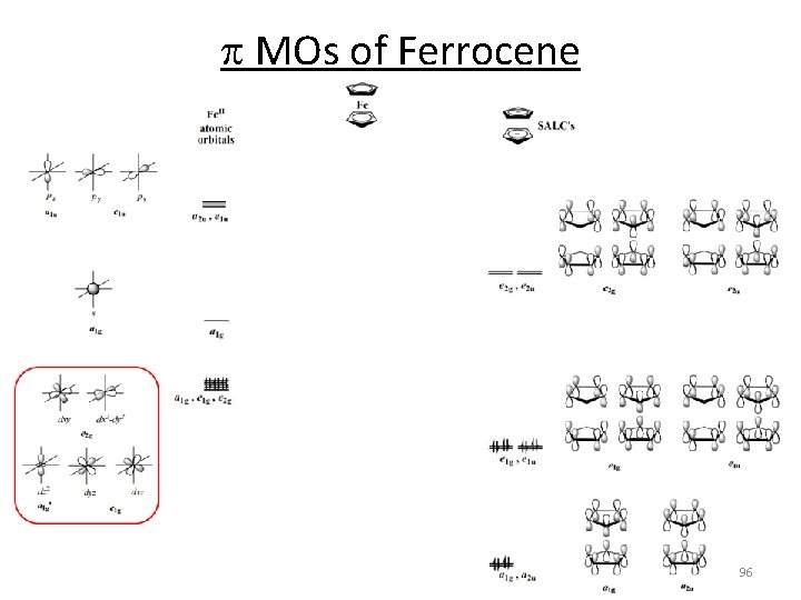 p MOs of Ferrocene 96 