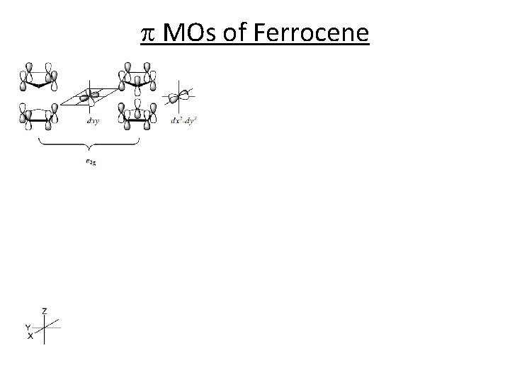 p MOs of Ferrocene 98 